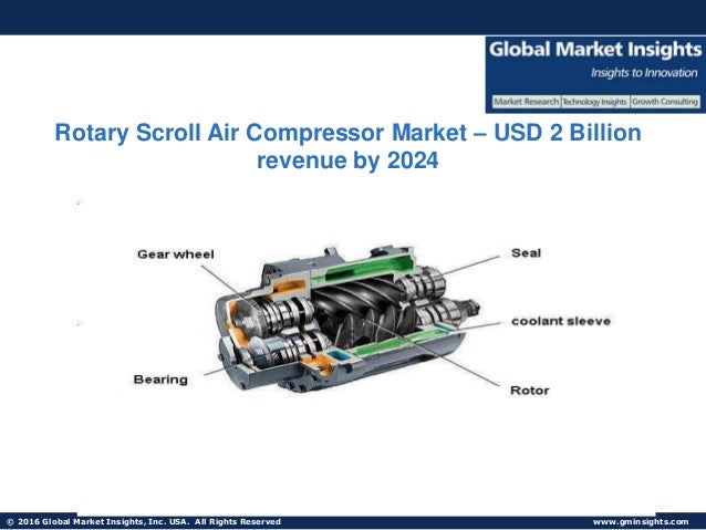 ohio medical air compressor wiring diagram wiring diagram third levelrotary scroll air compressor market usd 2 billion revenue by 2024 2 speed fan wiring diagram ohio medical air compressor wiring diagram